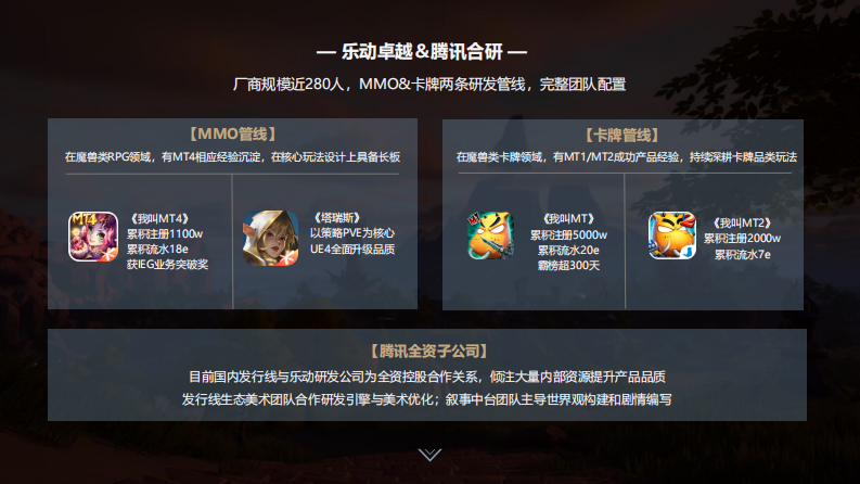 MMORPG游戏上线策划方案-3