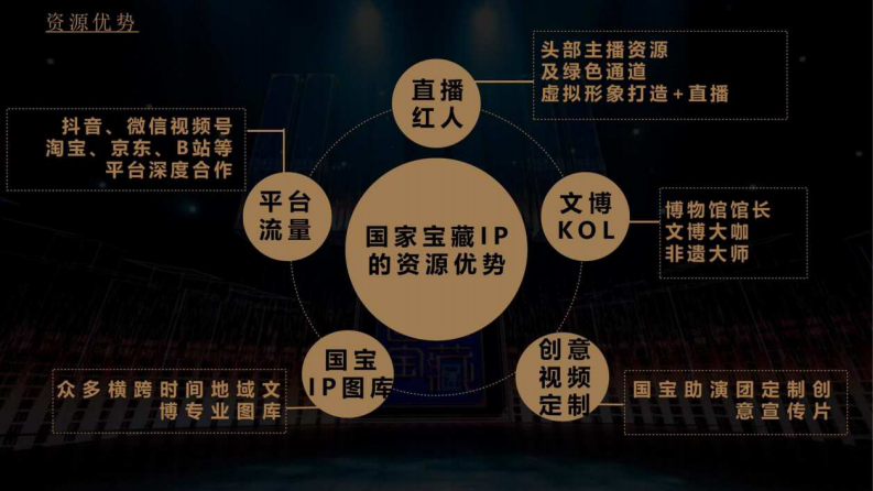 奥利奥×三星堆博物馆IP联名营销策划方案-3