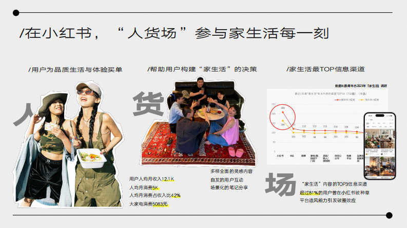 小红书《家的一平米》主题项目招商方案-2