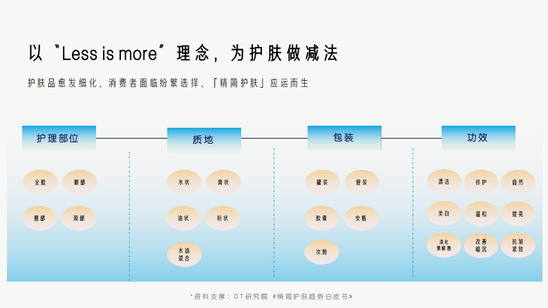 绽妍双11「肌肤救急站」:KOL直播+场景营销引爆护肤狂欢-5