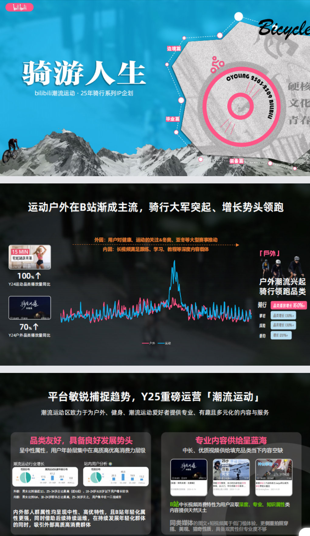 从B站“骑游人生”IP企划看潮流运动品牌营销新启示