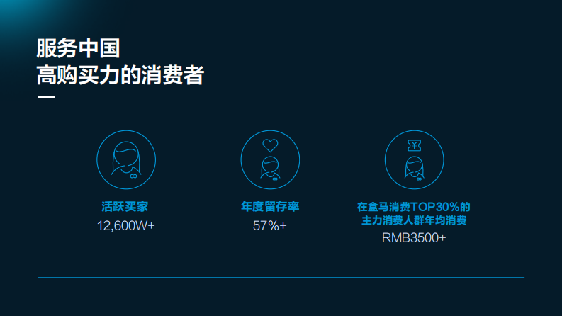 盒马鲜生品牌策划方案-2