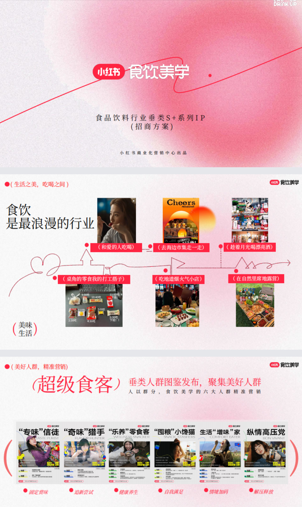 解析食饮行业品牌如何有效进行营销传播与规划!